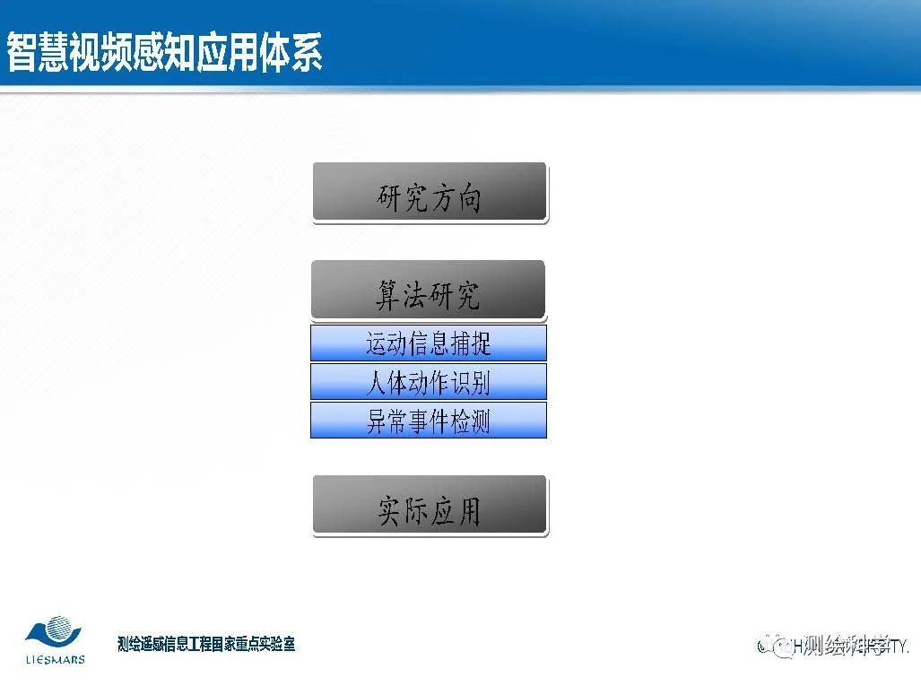 面向智慧城市的視頻大數據智能分析與理解