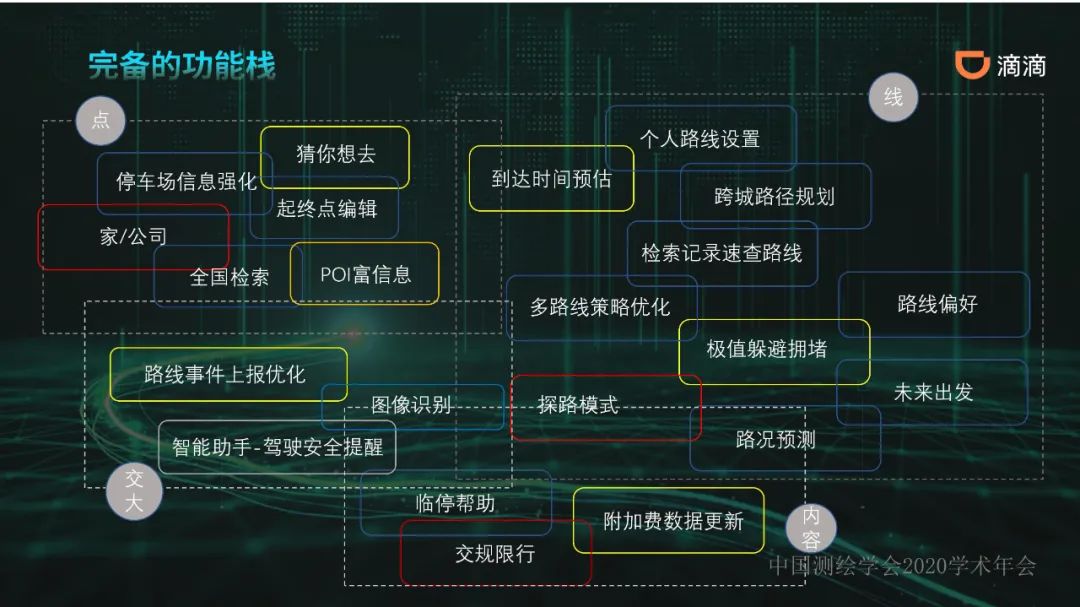 共享出行賦能的新一代智能導航