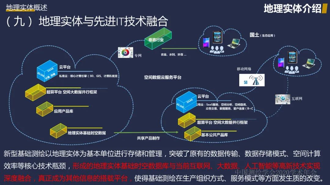 新型基礎測繪初探――重建測繪技術體系，改變測繪服務模式