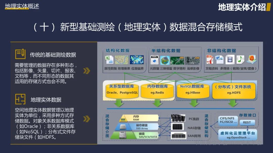 新型基礎測繪初探――重建測繪技術體系，改變測繪服務模式