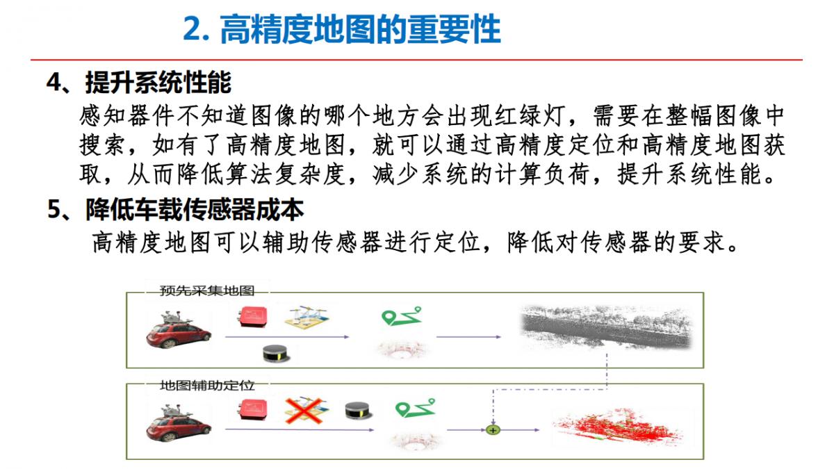 李德仁院士|測(cè)繪遙感與智能駕駛