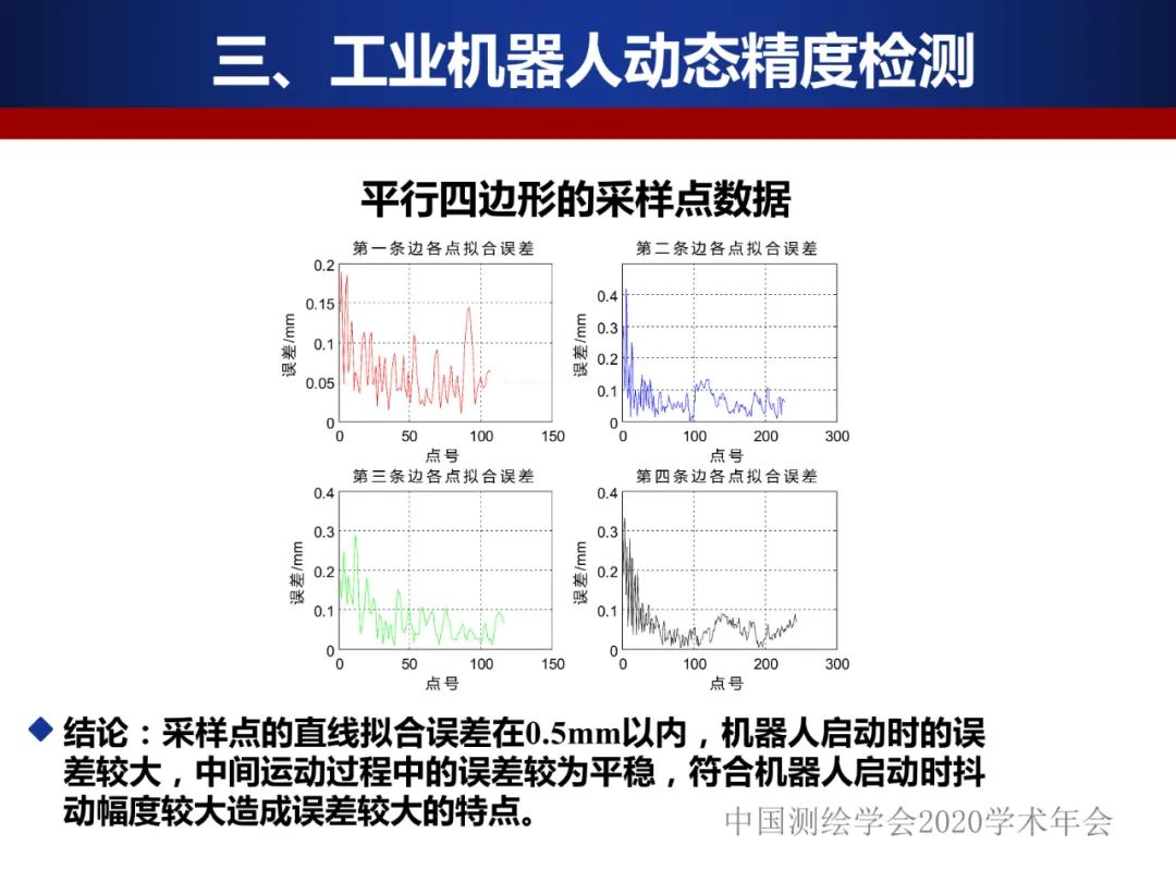 工業機器人的精密標定及應用