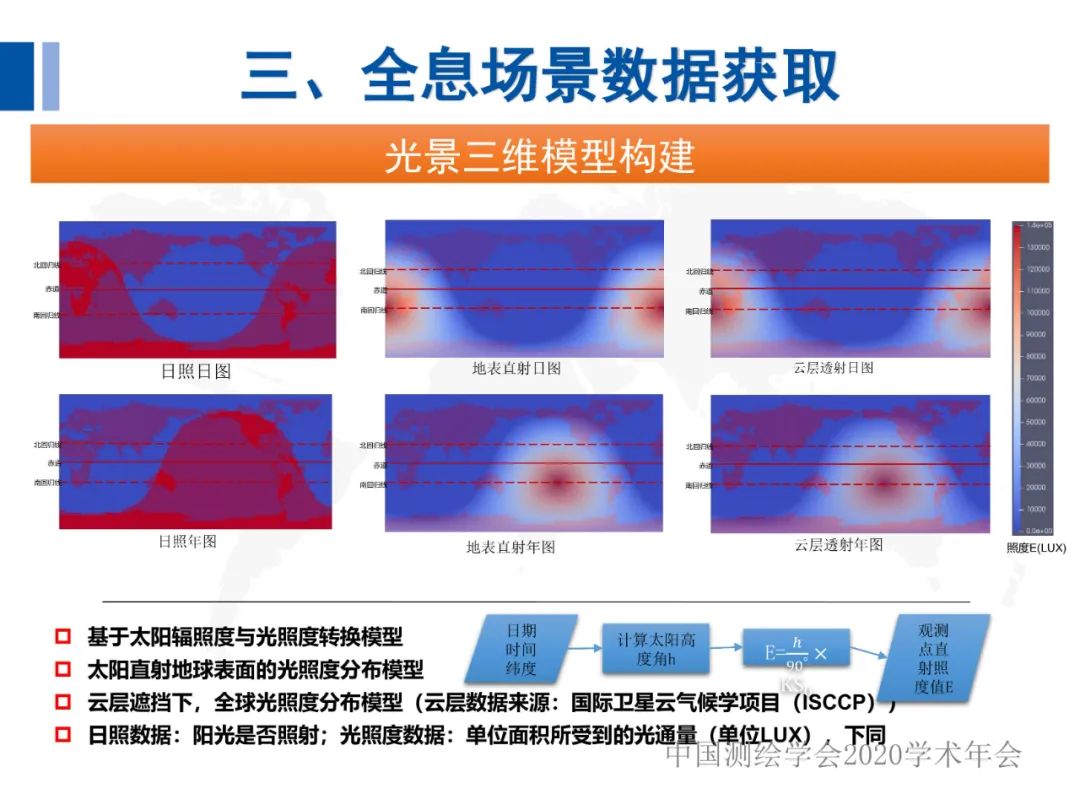 全息地圖數據獲取與場景應用