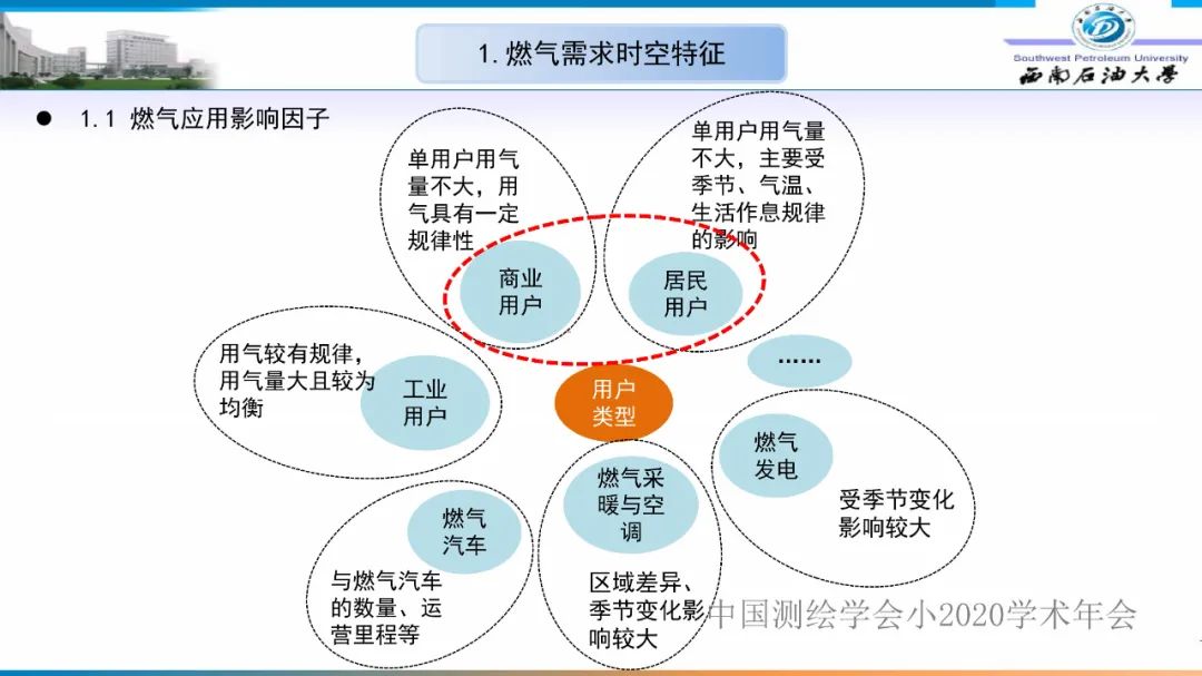 燃氣時空調峰研究