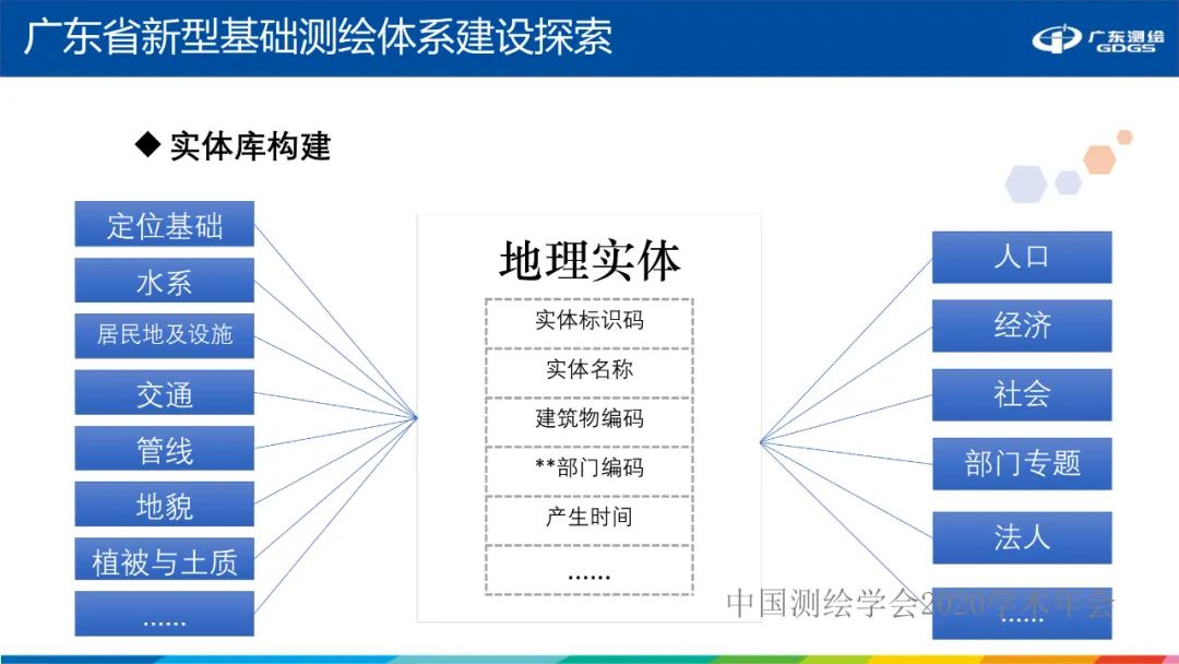 廣東省新型基礎(chǔ)測(cè)繪體系建設(shè)思考與探索