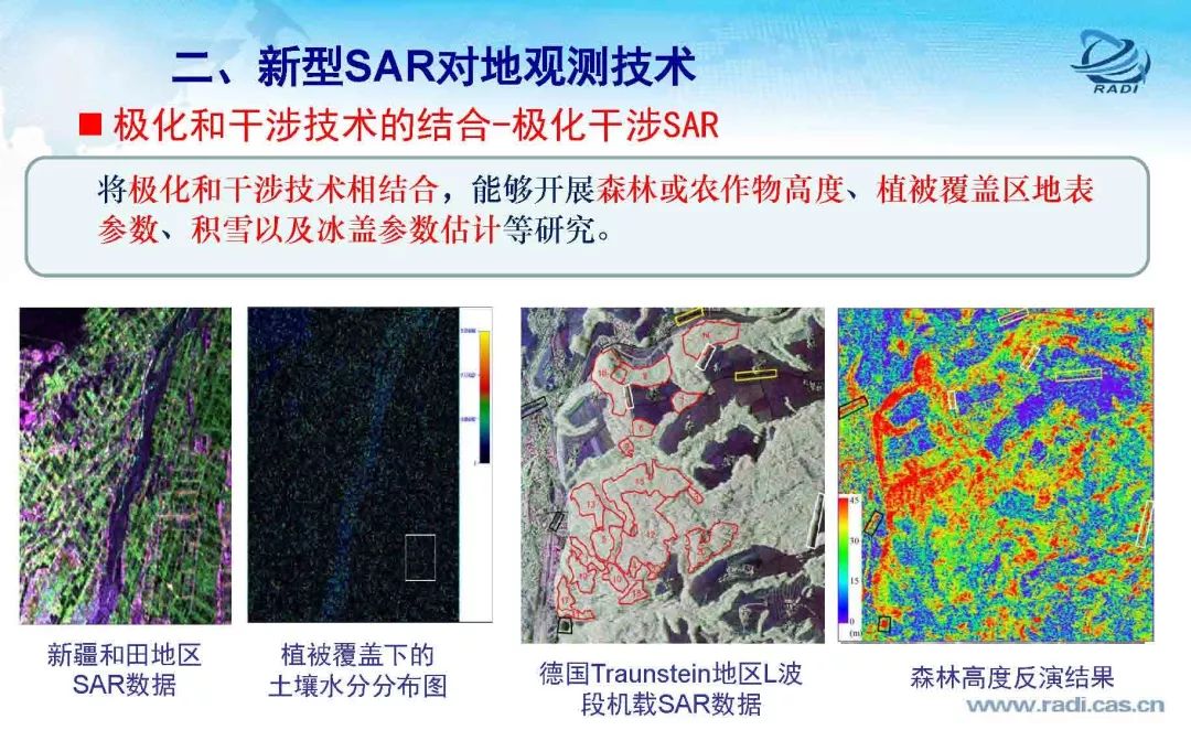 雷達(dá)遙感60年的回顧與前瞻