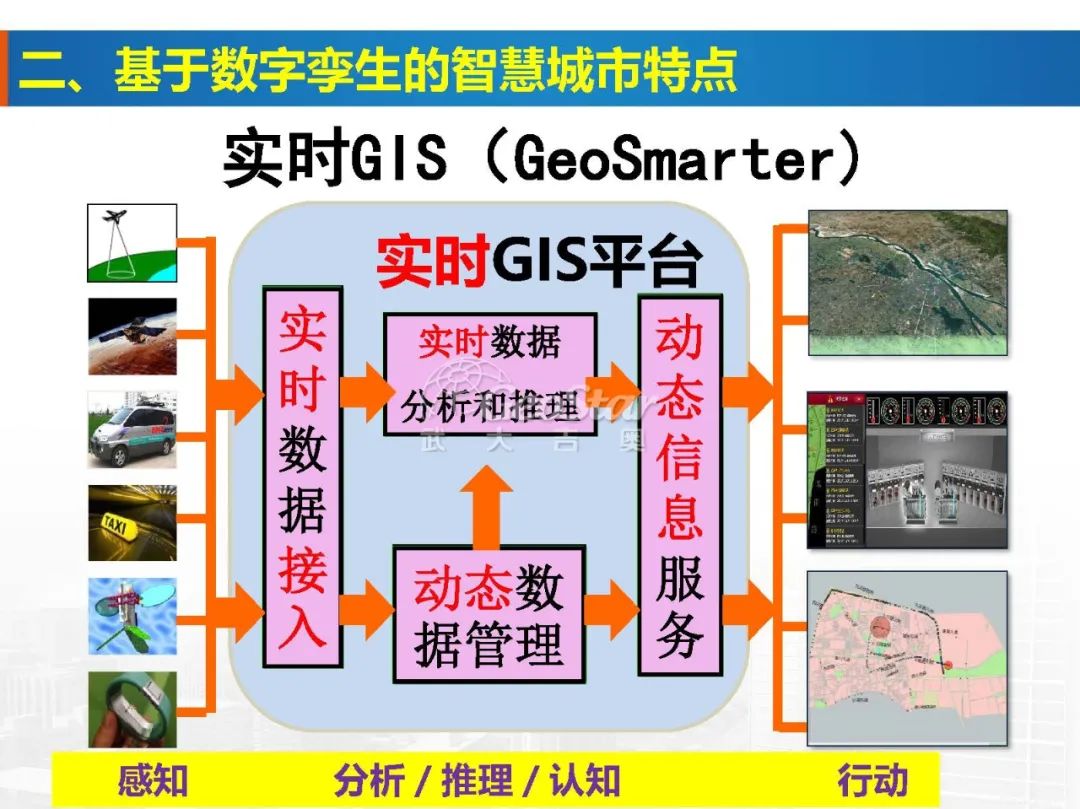 基于數(shù)字孿生的智慧城市