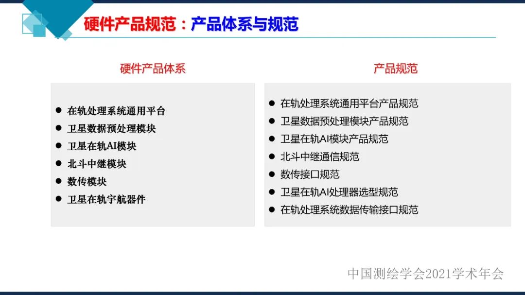 衛星在軌智能處理系統體系建設的思考?