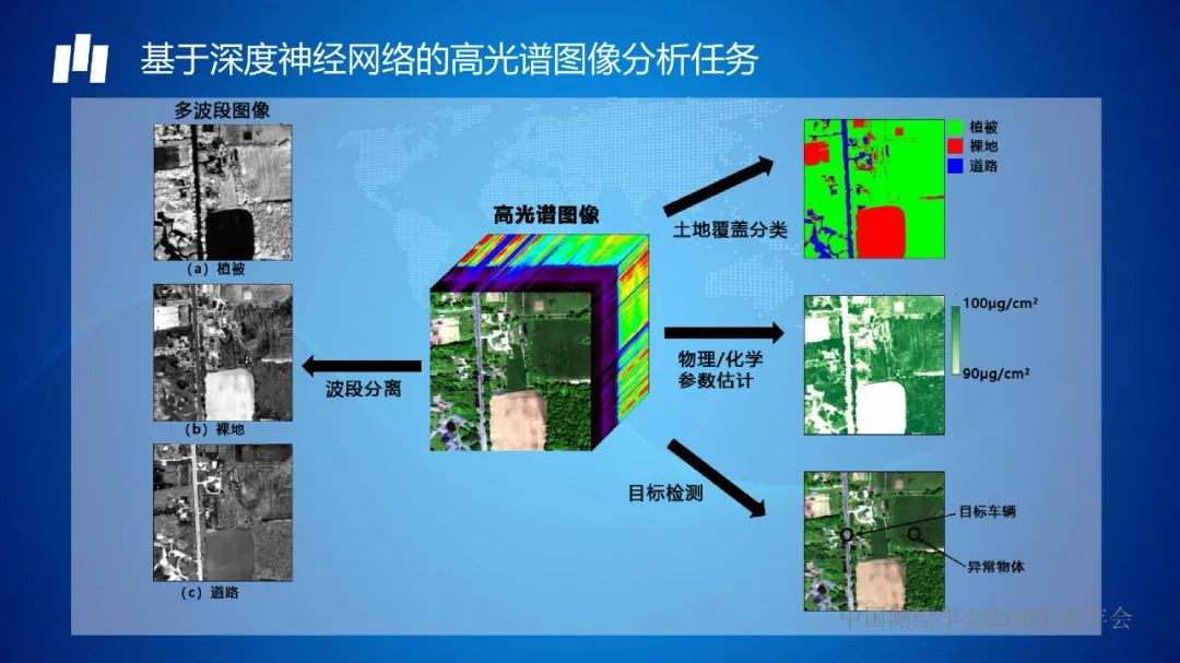 從“綠水青山一張圖”看遙感智能化處理的機(jī)遇和挑戰(zhàn)