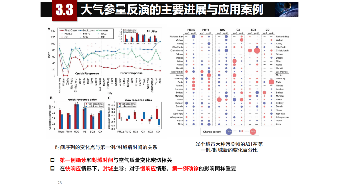 論物聯網、大數據、人工智能驅動下的定量遙感