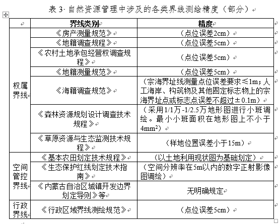 應當加強自然資源管理中界線測繪工作的統籌