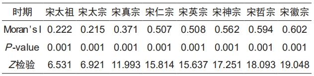 宋代科舉人才空間聚集性探索