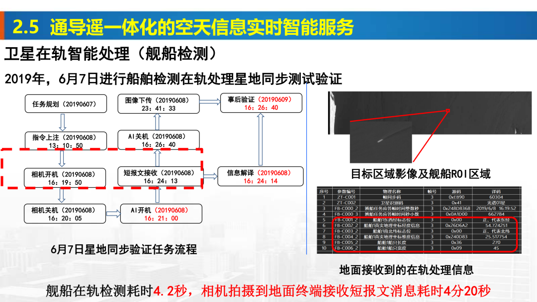 新基建時代地理信息產業的機遇與挑戰