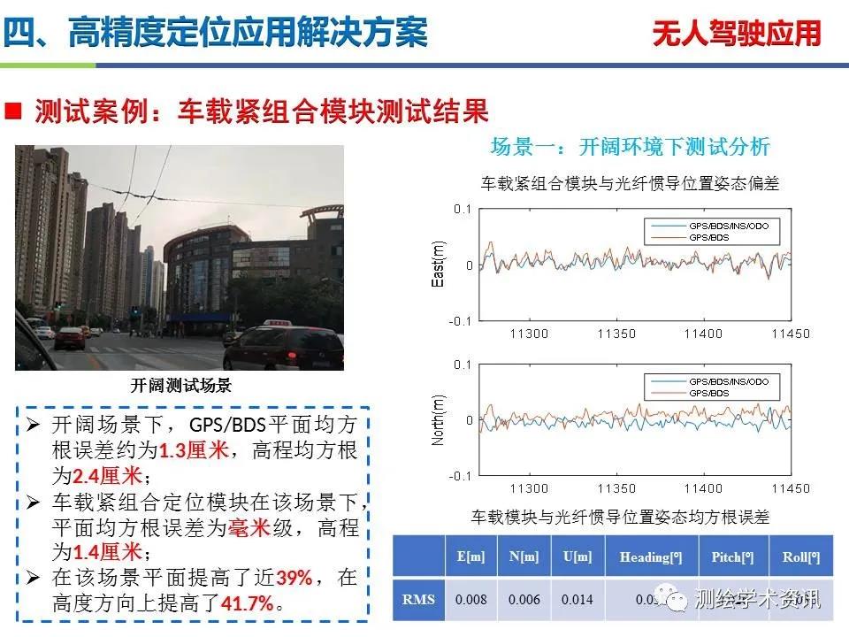 王堅|測繪導航高精度定位關鍵技術及應用