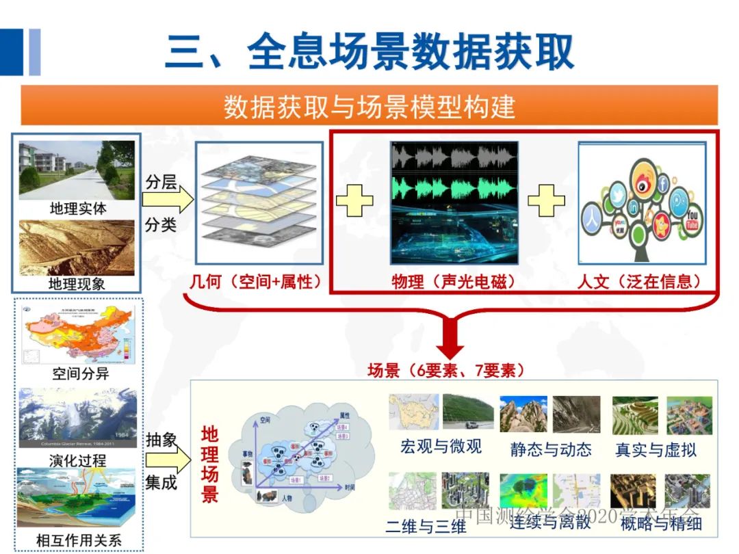 全息地圖數據獲取與場景應用