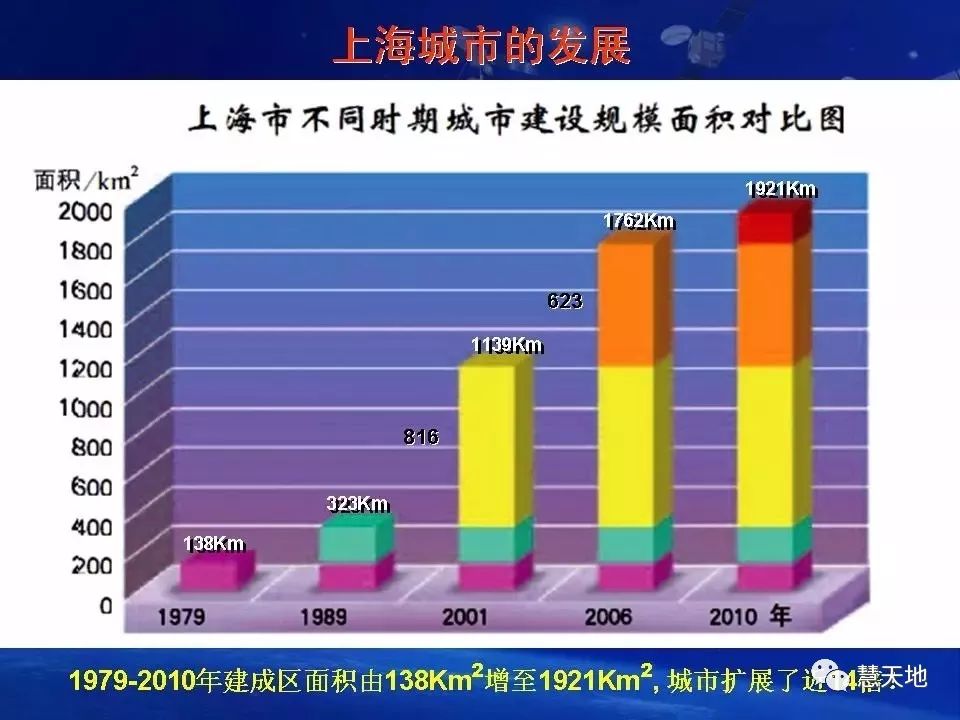 遙感大數據助力數字中國建設