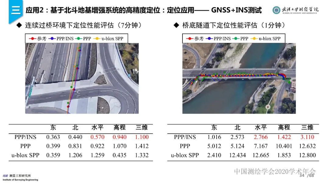 工程測量新技術進展與應用