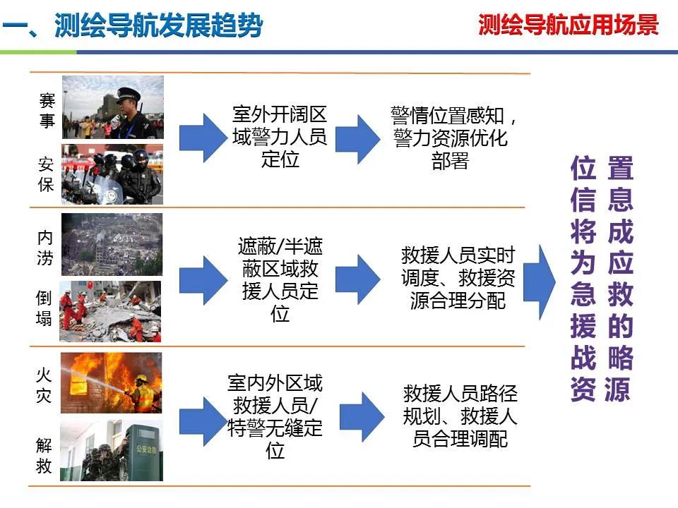 王堅|測繪導航高精度定位關鍵技術及應用