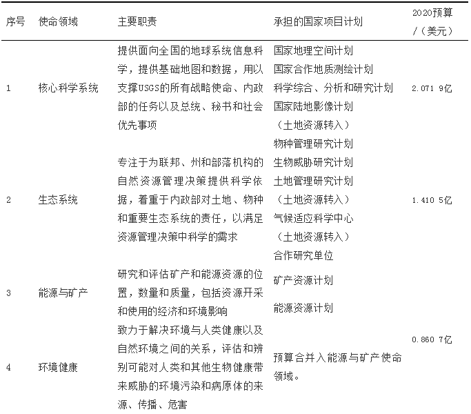 自然資源管理中測繪地理信息工作的若干思考