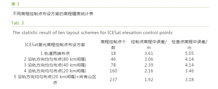 王晉, 張勇, 張祖勛, 等： ICESat激光高程點輔助的天繪一號衛星影像立體區域網平差