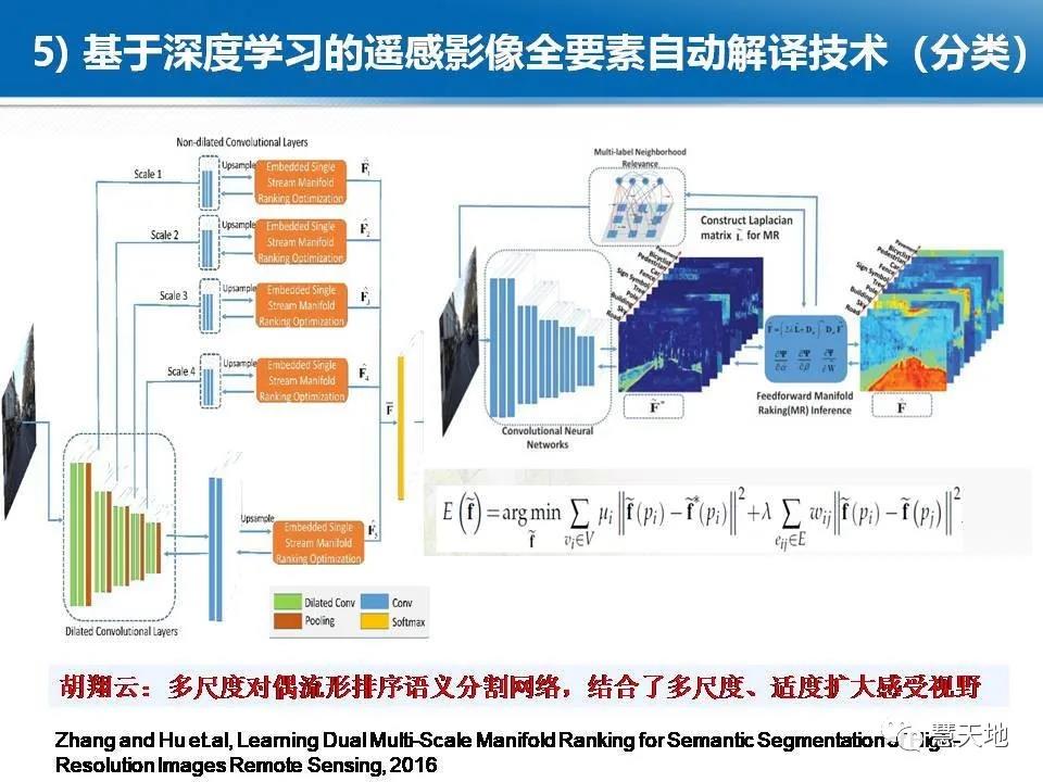 龔健雅院士|人工智能對攝影測量與遙感的影響與挑戰