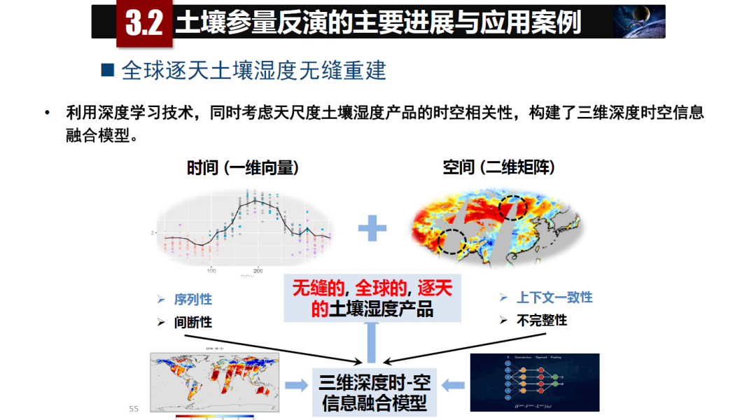 論物聯網、大數據、人工智能驅動下的定量遙感