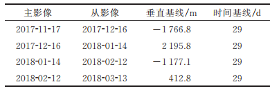 高分三號影像監測冰川表面運動