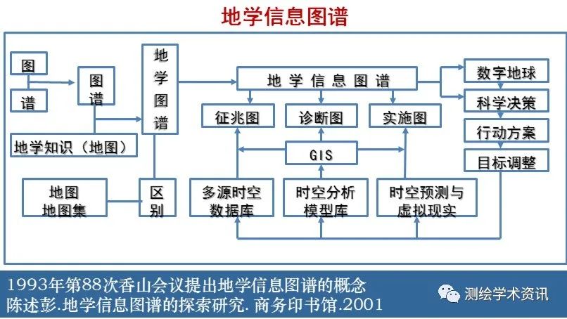 中國(guó)地圖學(xué)發(fā)展的六個(gè)拷問