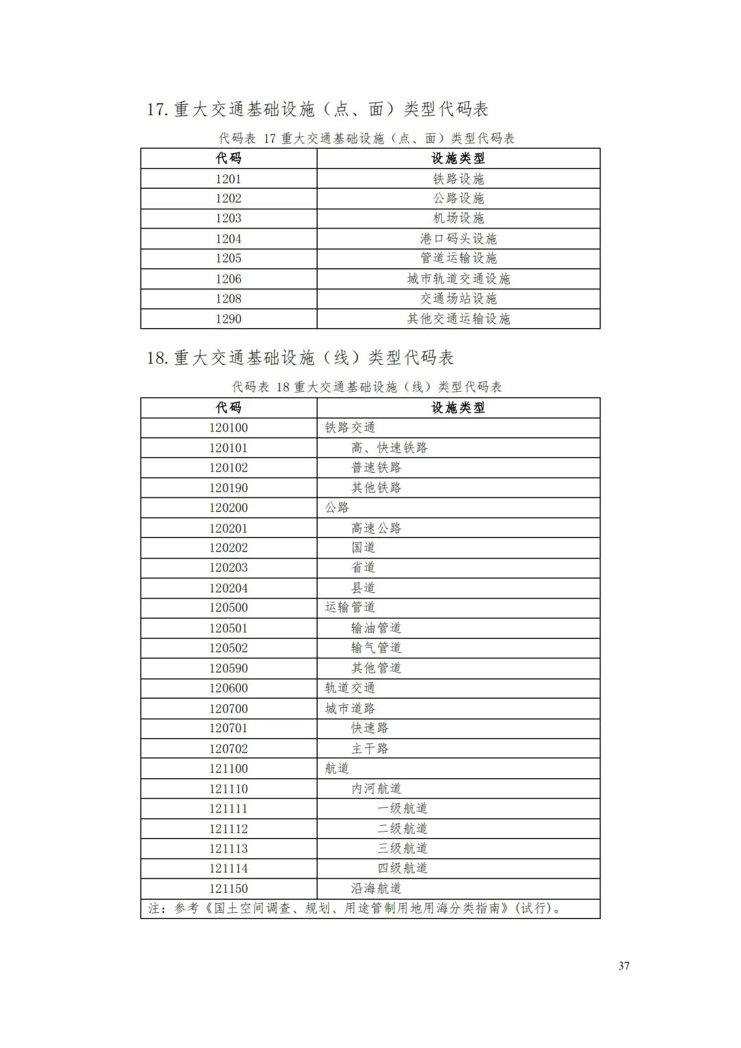 自然資源部辦公廳關于印發《省級國土空間規劃成果數據匯交要求（試行）》的通知