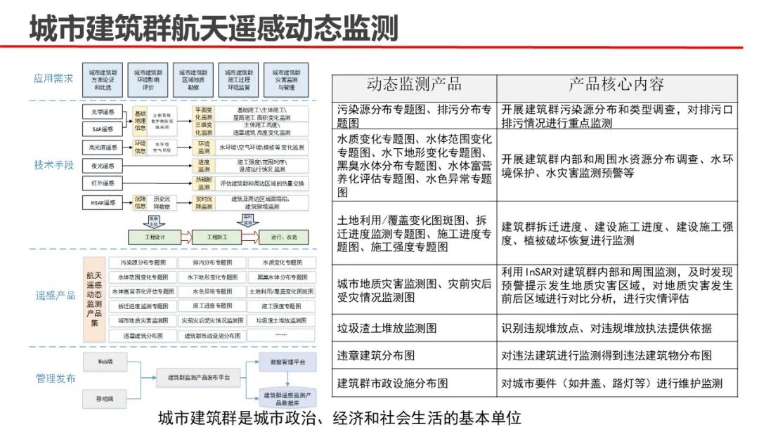 武漢大學張過教授：遙感與生活