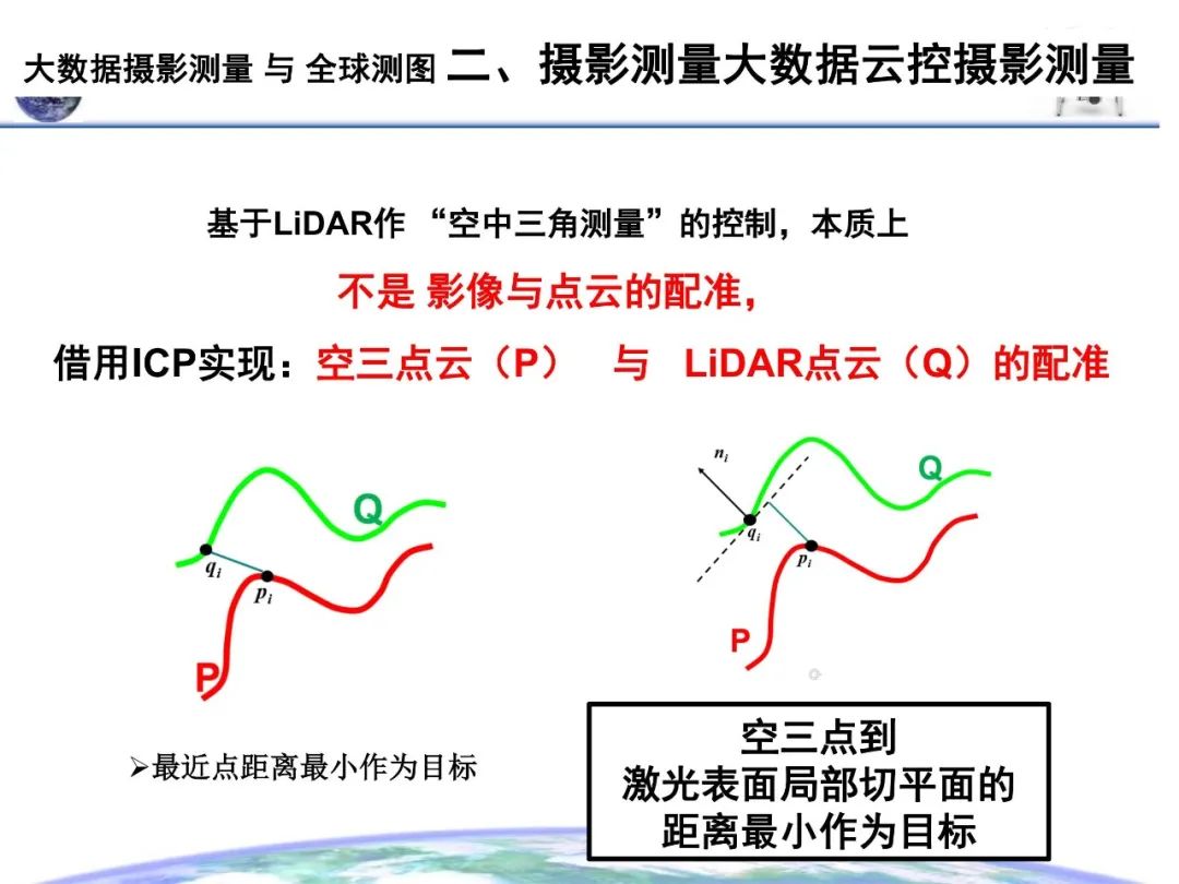 大數(shù)據(jù)攝影測量與全球測圖