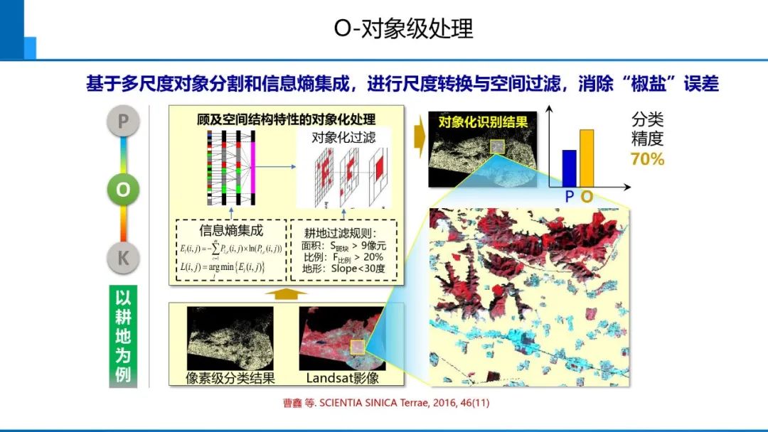 從數(shù)字化到智能化測(cè)繪――基本問(wèn)題與主要任務(wù)