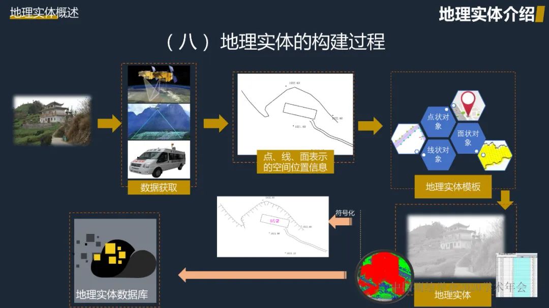 新型基礎測繪初探――重建測繪技術體系，改變測繪服務模式