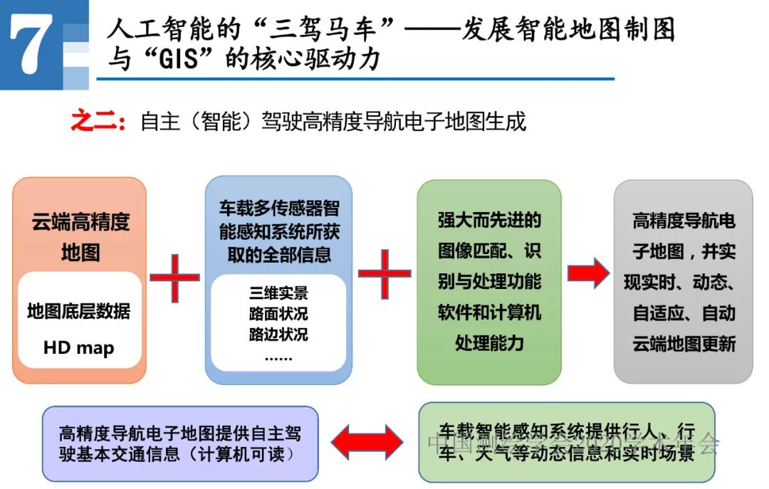 王家耀|人工智能開啟地圖學的新時代