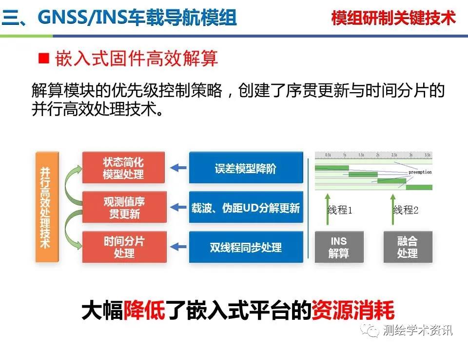 王堅|測繪導航高精度定位關鍵技術及應用