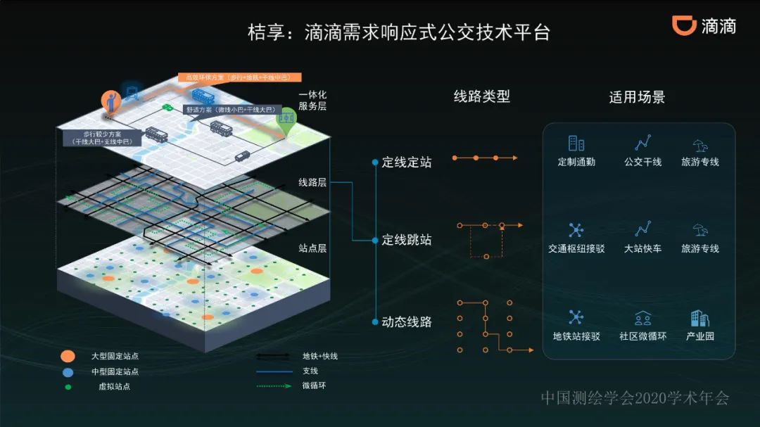 共享出行賦能的新一代智能導航