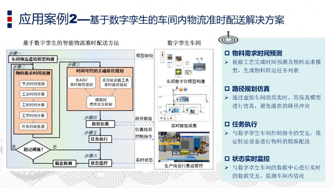 智能制造與數字孿生技術