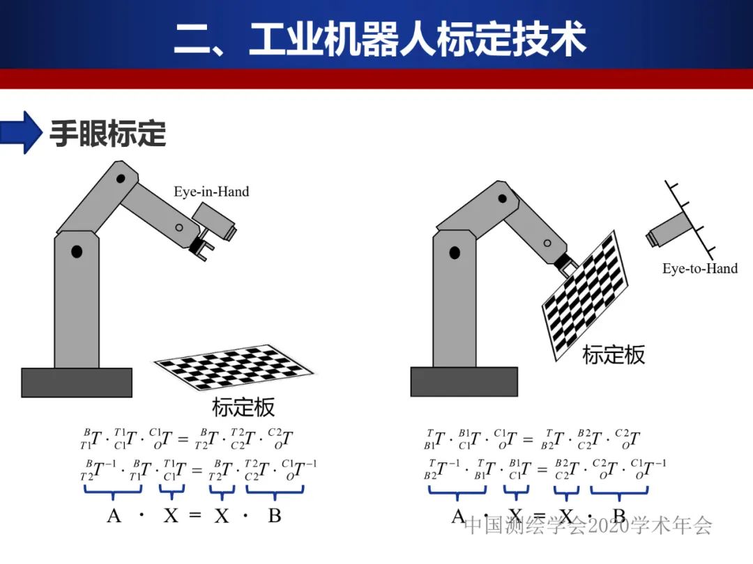 工業機器人的精密標定及應用