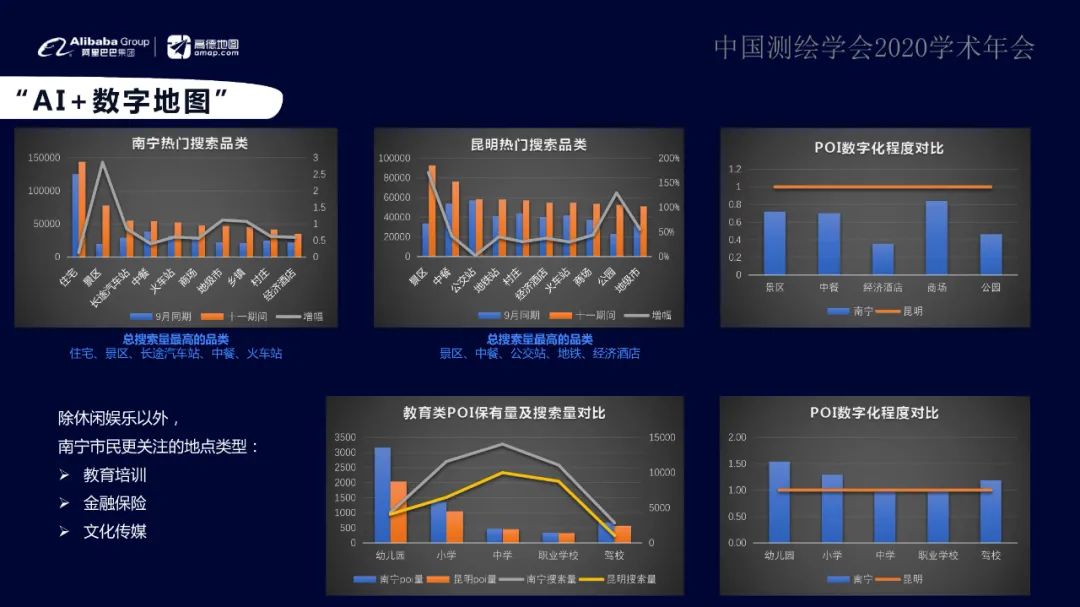 “融智、數(shù)城、惠行”智能+地理信息讓出行更美好