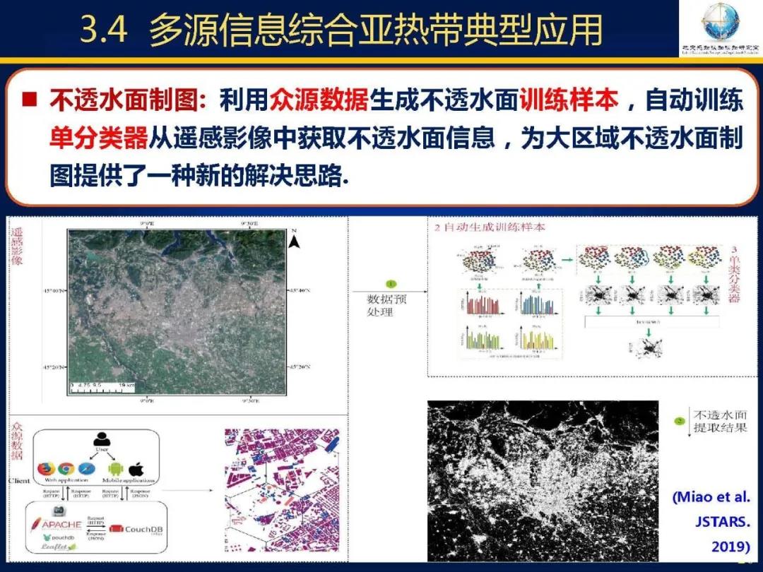 吳立新|亞熱帶遙感――挑戰、問題及對策