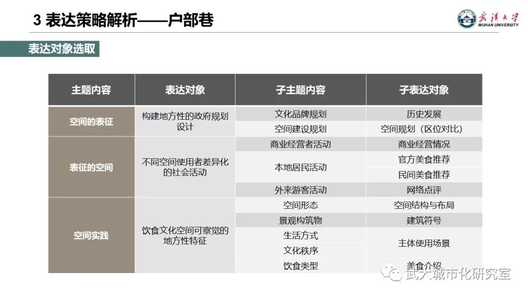 專題地圖制圖的文化轉(zhuǎn)向