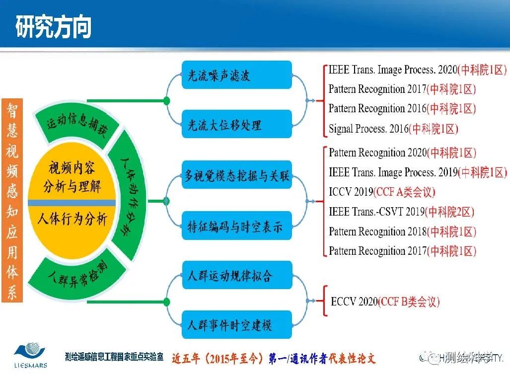 面向智慧城市的視頻大數據智能分析與理解