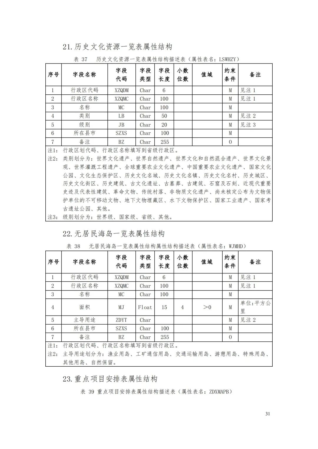 自然資源部辦公廳關于印發《省級國土空間規劃成果數據匯交要求（試行）》的通知