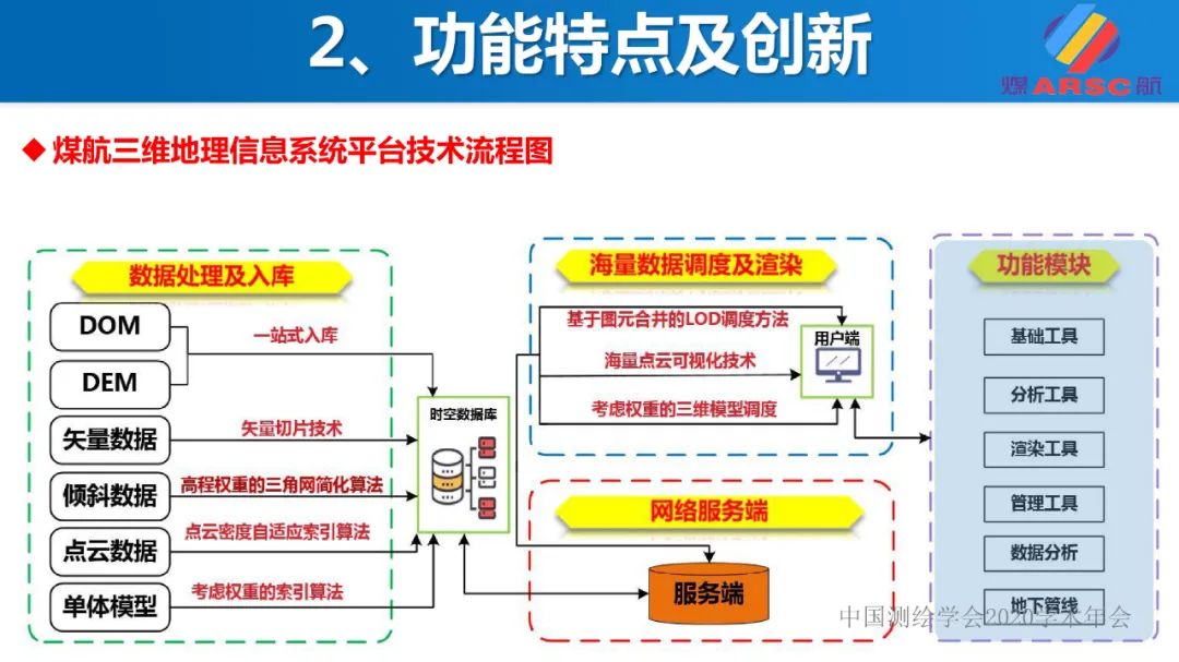 新一代三維地理信息系統(tǒng)