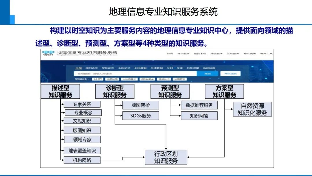 從數(shù)字化到智能化測(cè)繪――基本問(wèn)題與主要任務(wù)