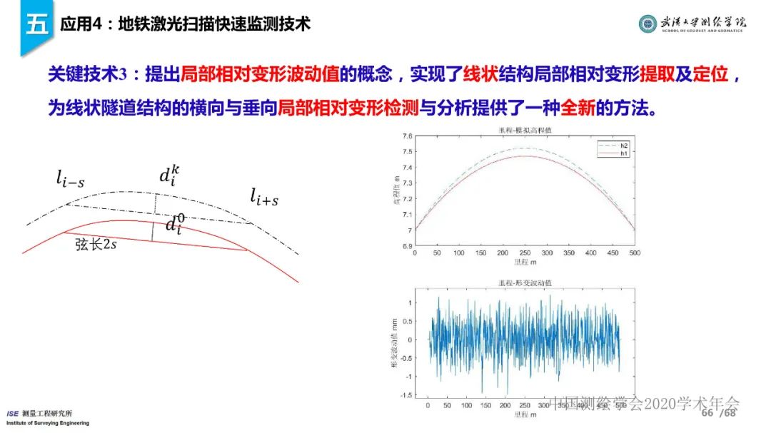 工程測量新技術進展與應用