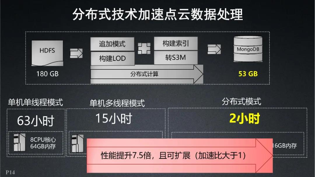 超圖軟件|全空間三維時空云平臺關鍵技術