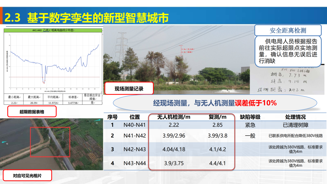 新基建時代地理信息產業的機遇與挑戰