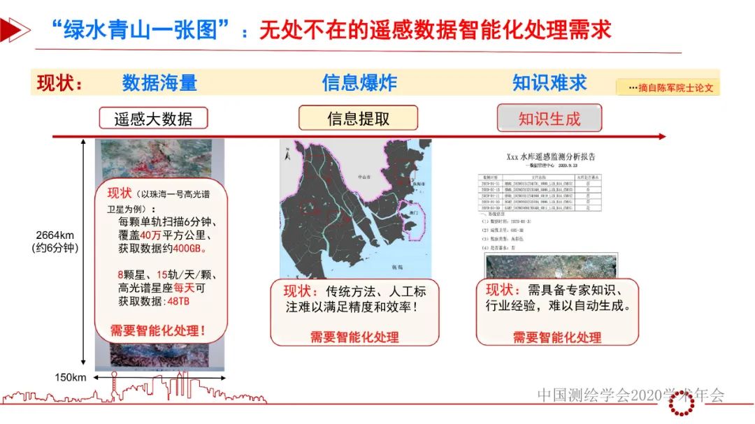 從“綠水青山一張圖”看遙感智能化處理的機(jī)遇和挑戰(zhàn)