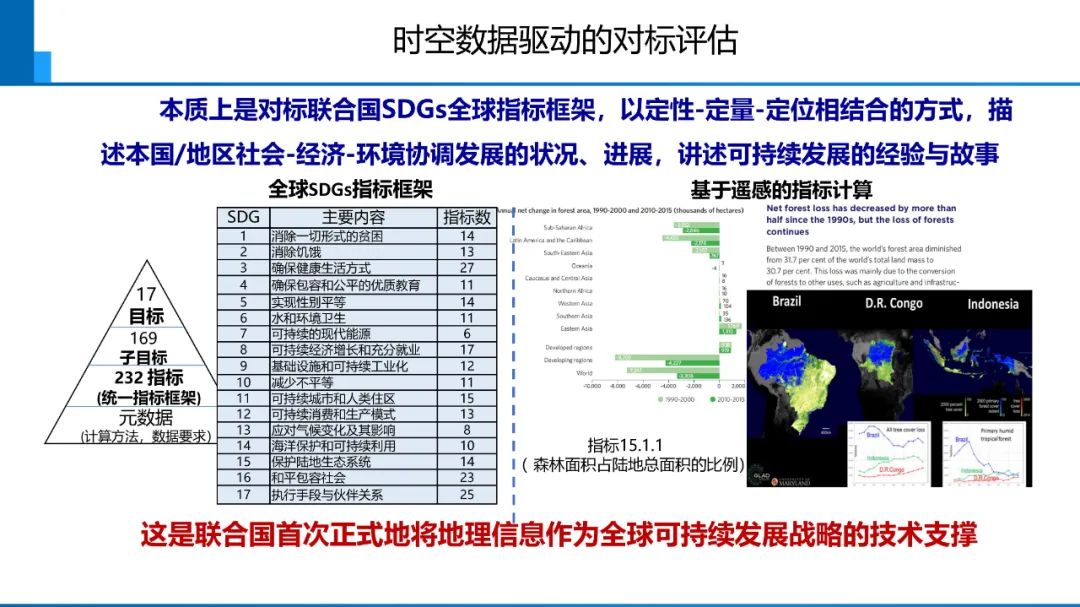 新時代測繪的雙重使命與科技創新